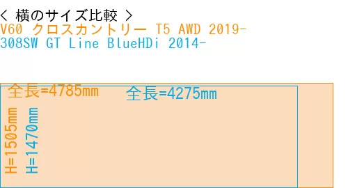 #V60 クロスカントリー T5 AWD 2019- + 308SW GT Line BlueHDi 2014-